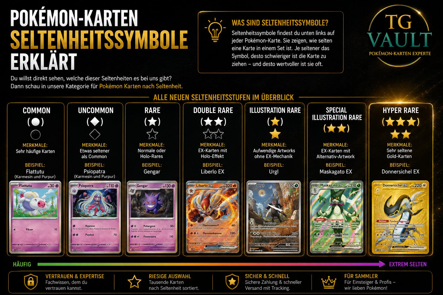 Pokémon-Karten Seltenheitssymbole erklärt – alle Stufen von Common über Double Rare bis Special Illustration Rare und Hyper Rare